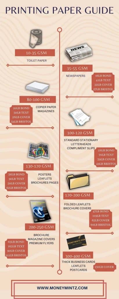 infographics printing paper guide