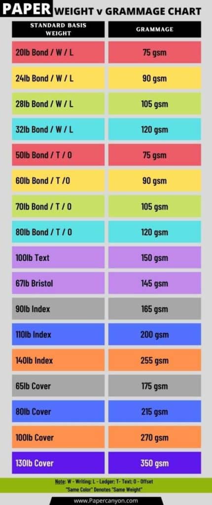 paper weight v grammage chart