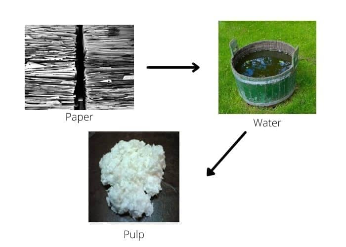 paper pulp - How to destroy paper without a shredder